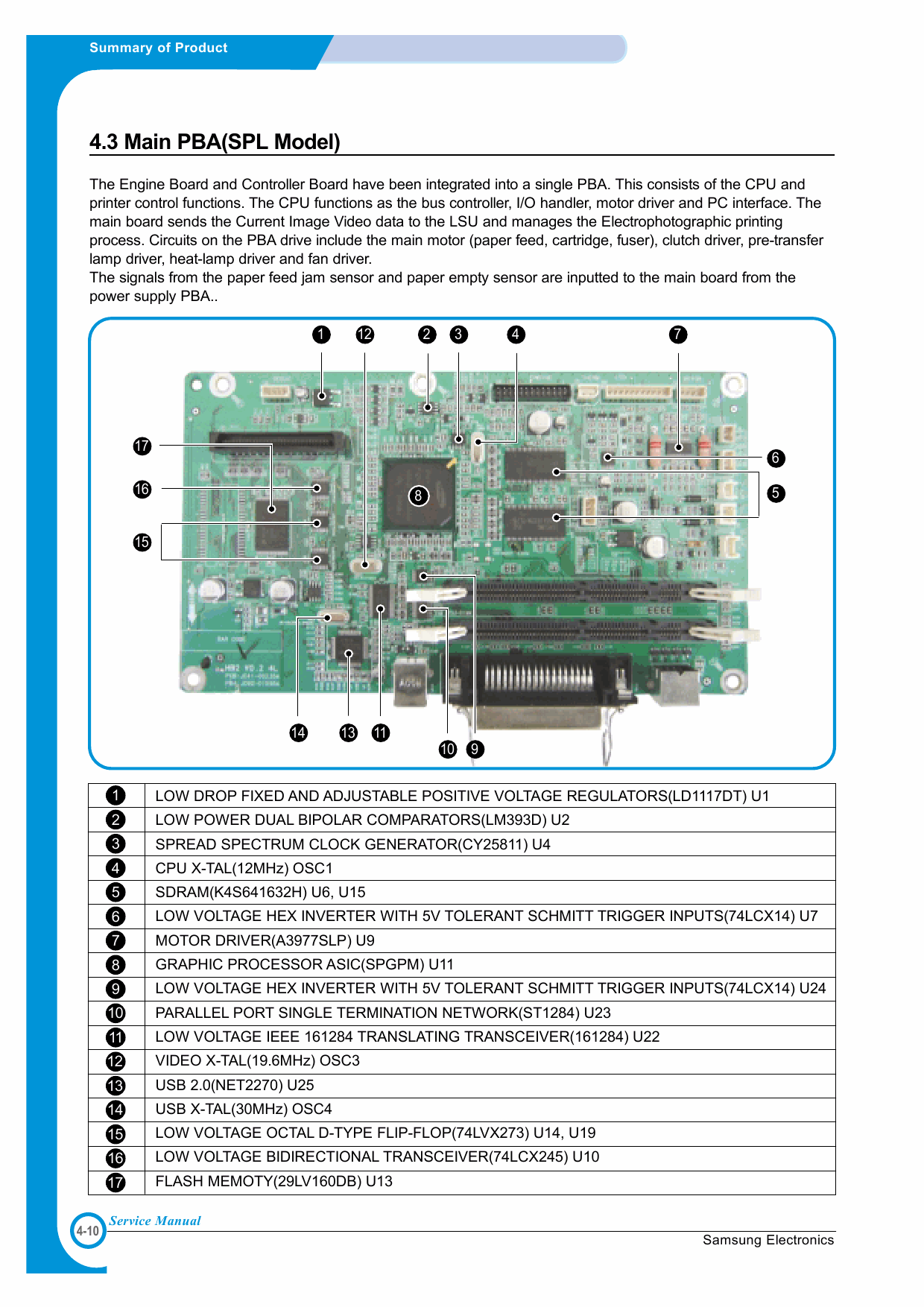 Samsung Laser-Printer ML-2250 2251N 2252W Parts and Service Manual-2